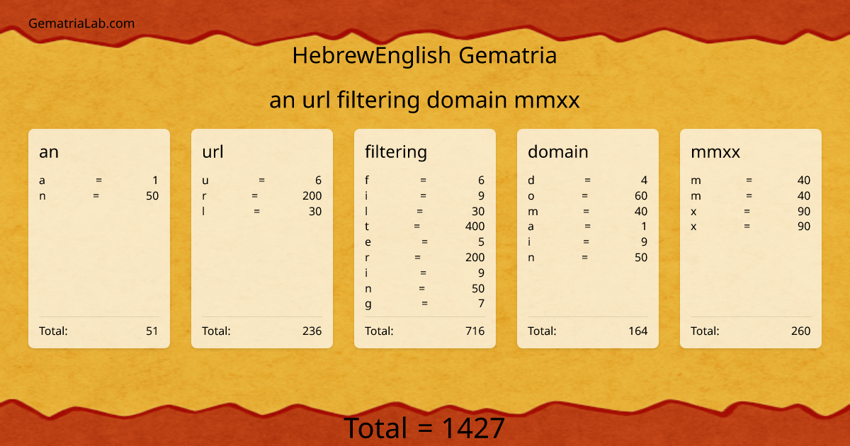 an url filtering domain mmxx in hebrewEnglish Gematria